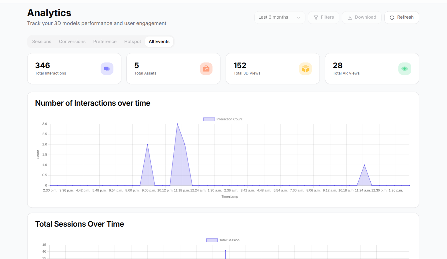 Custom analytics